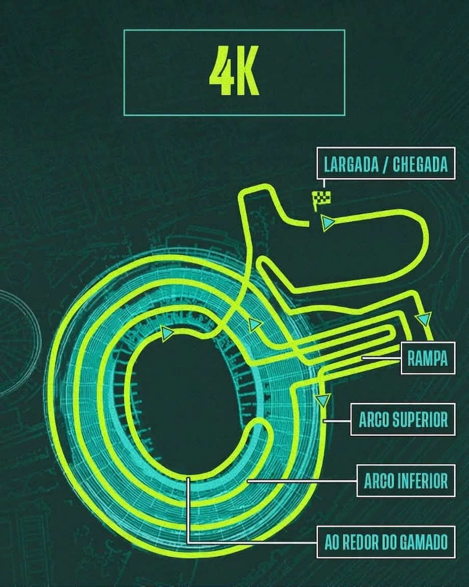 Mapa do percurso